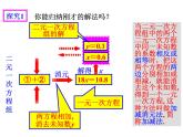 《加减消元法》PPT课件3-七年级下册数学人教版