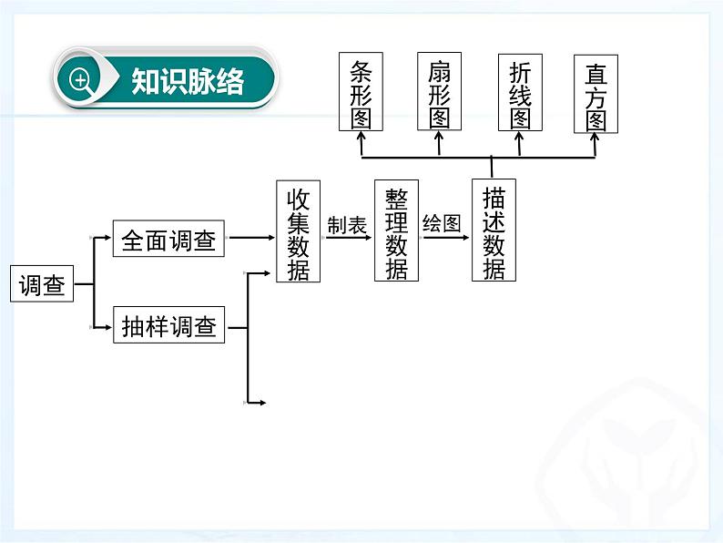 《习题训练数据的收集、整理与描述》PPT课件2-七年级下册数学人教版第4页