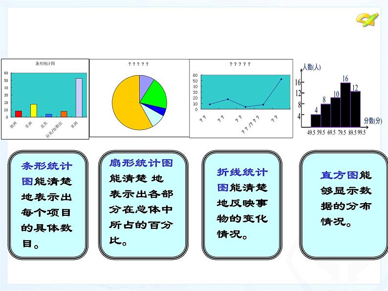 《习题训练数据的收集、整理与描述》PPT课件2-七年级下册数学人教版第5页