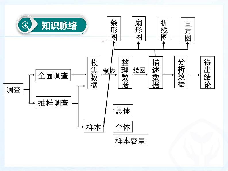 《习题训练数据的收集、整理与描述》PPT课件2-七年级下册数学人教版第6页