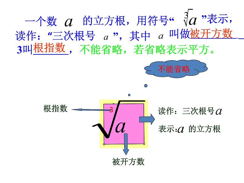 《用计算器求立方根、用有理数估计一个数立方根的大小》PPT课件1-七年级下册数学人教版第5页