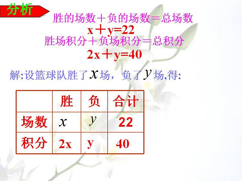 《章前引言及二元一次方程组》PPT课件1-七年级下册数学人教版第3页