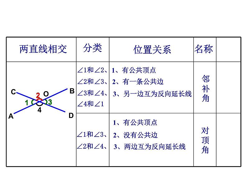 《章前引言及相交线》PPT课件1-七年级下册数学人教版第3页