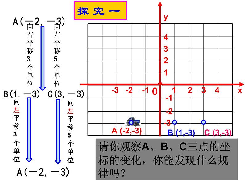 《坐标表示平移2》PPT课件1-七年级下册数学人教版第3页