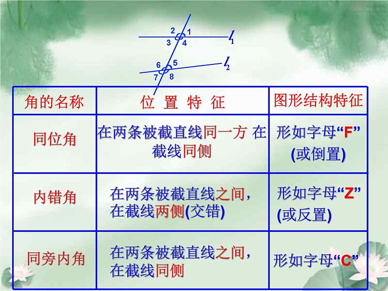 《同位角、内错角、同旁内角》PPT课件4-七年级下册数学人教版06