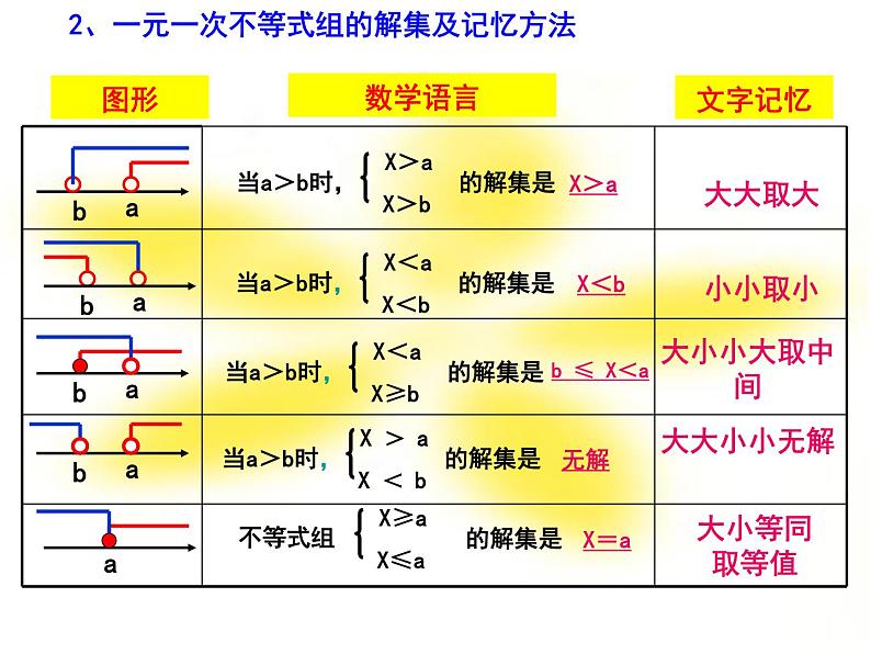 《解一元一次不等式组》PPT课件1-七年级下册数学人教版第6页