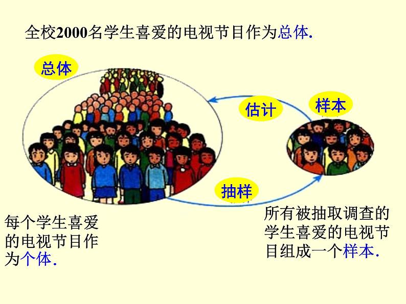 《抽样调查》PPT课件1-七年级下册数学人教版第7页