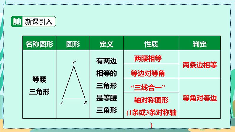 13.3.3  等边三角形的性质与判定 人教八年级上册教学课件第4页