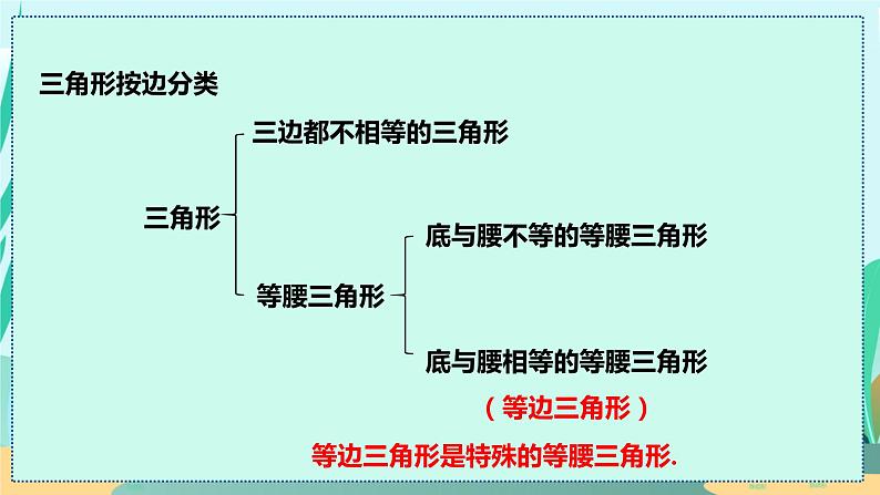 13.3.3  等边三角形的性质与判定 人教八年级上册教学课件第5页