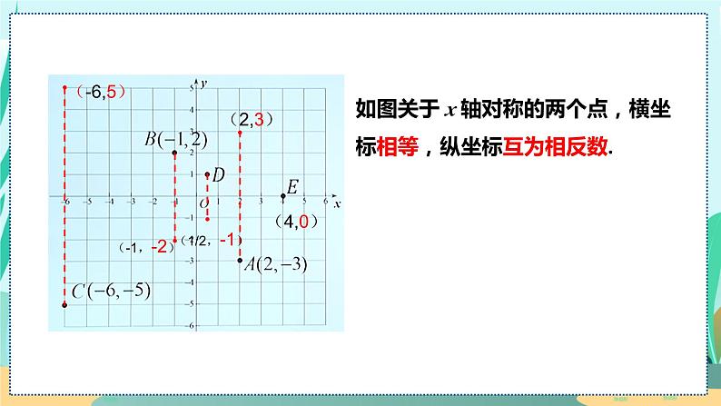 13.2.2  用坐标轴表示对称 人教八年级上册教学课件第7页