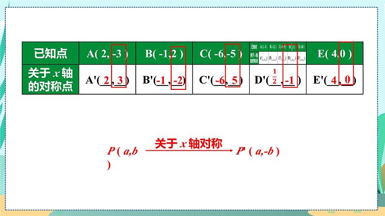 13.2.2  用坐标轴表示对称 人教八年级上册教学课件第8页