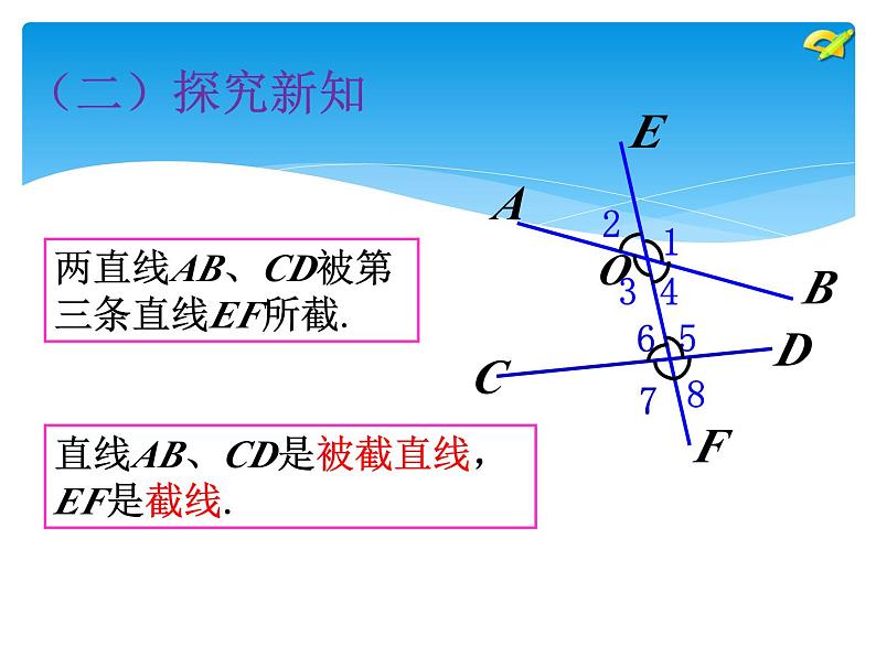 《同位角、内错角、同旁内角》PPT课件5-七年级下册数学人教版第3页