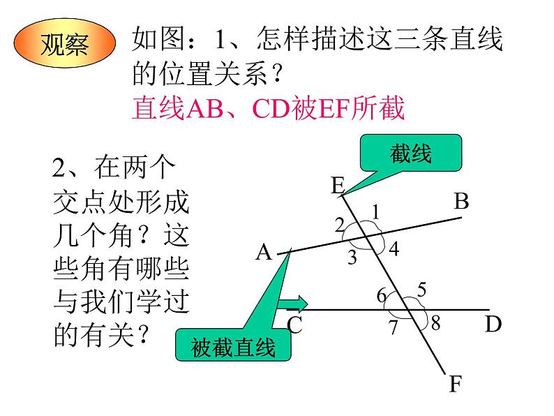 《同位角、内错角、同旁内角》PPT课件6-七年级下册数学人教版第3页