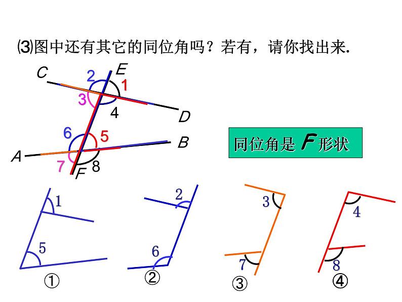 《同位角、内错角、同旁内角》PPT课件6-七年级下册数学人教版第6页