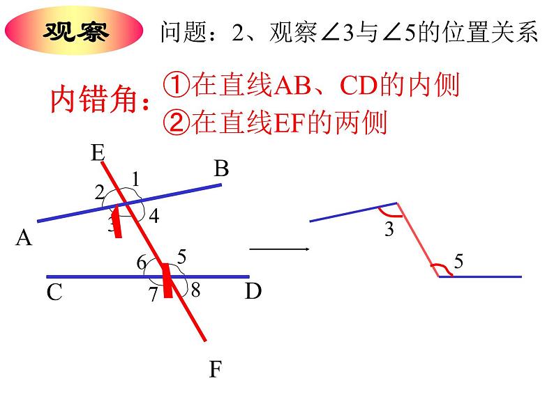 《同位角、内错角、同旁内角》PPT课件6-七年级下册数学人教版第7页