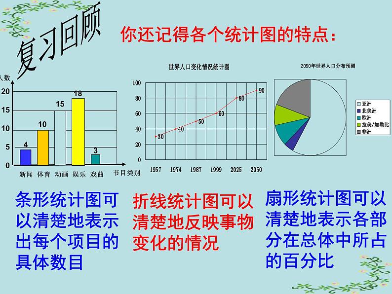 《频数分布图相关概念》PPT课件1-七年级下册数学人教版第3页