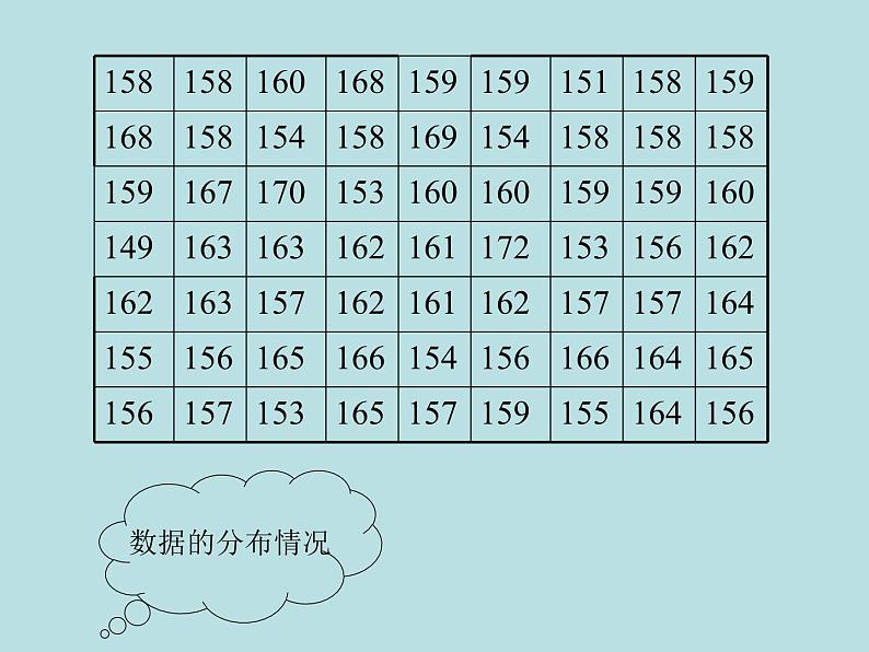 《频数分布图相关概念》PPT课件1-七年级下册数学人教版第5页