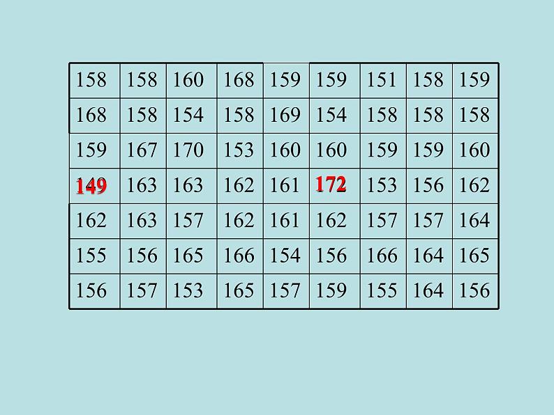 《频数分布图相关概念》PPT课件1-七年级下册数学人教版第7页