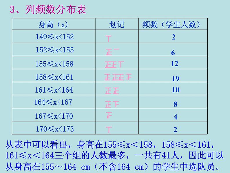 《频数分布图相关概念》PPT课件1-七年级下册数学人教版第8页