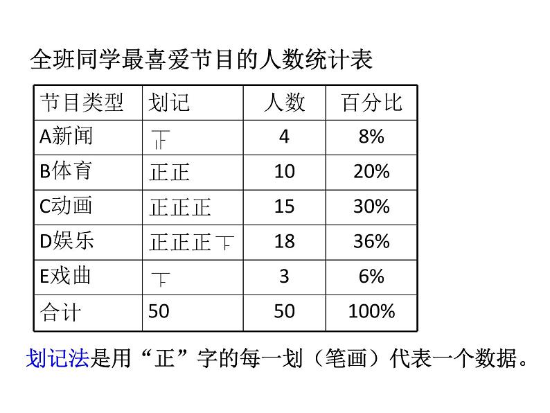 《全面调查》PPT课件3-七年级下册数学人教版第8页