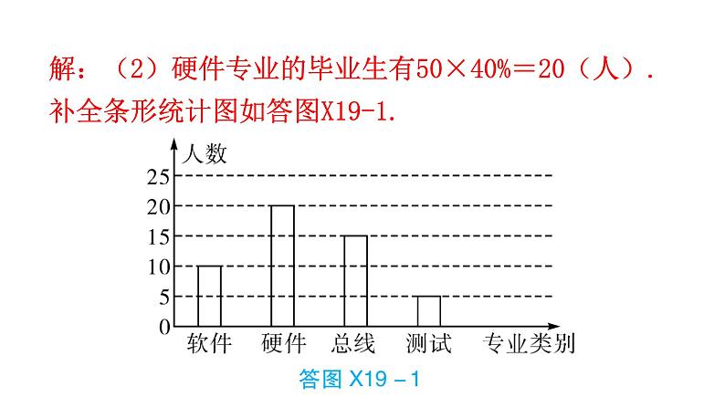 中考数学复习解答创新限时练（三）课件第4页