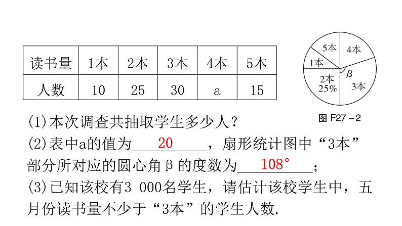 中考数学复习第八章统计与概率第27课时统计课件07