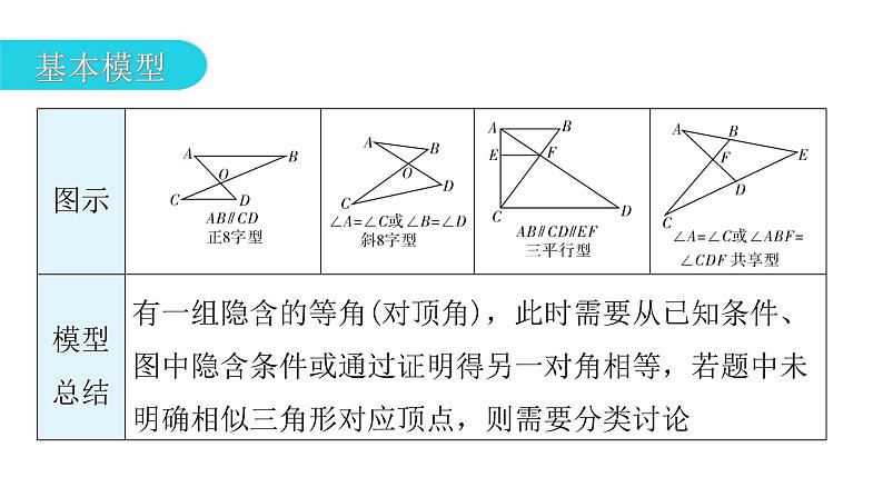 中考数学复习微专题二常考的四大相似模型模型二8字型课件03