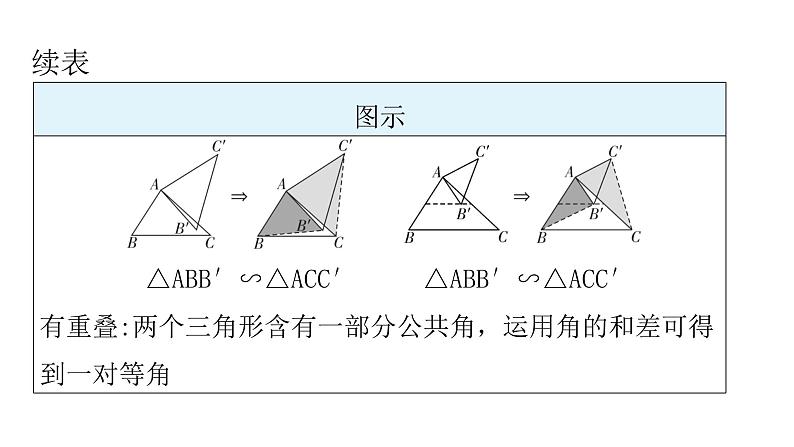 中考数学复习微专题二常考的四大相似模型模型三旋转型（手拉手模型）课件04