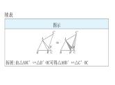 中考数学复习微专题二常考的四大相似模型模型三旋转型（手拉手模型）课件