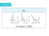 中考数学复习微专题二常考的四大相似模型模型四K字型（一线三等角）课件