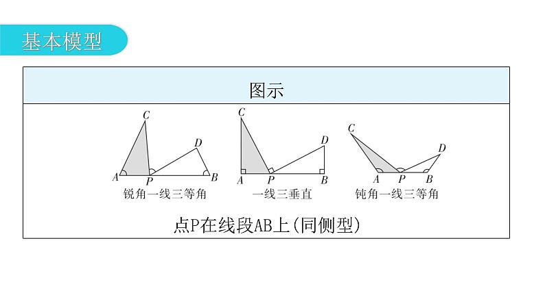 中考数学复习微专题二常考的四大相似模型模型四K字型（一线三等角）课件第3页