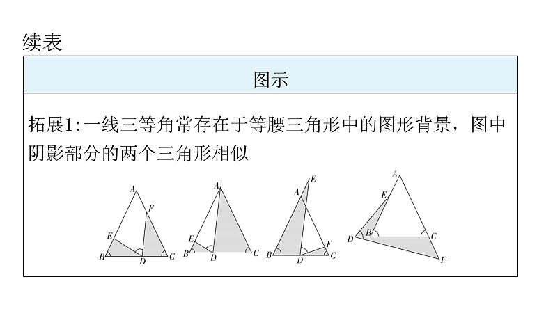 中考数学复习微专题二常考的四大相似模型模型四K字型（一线三等角）课件第5页