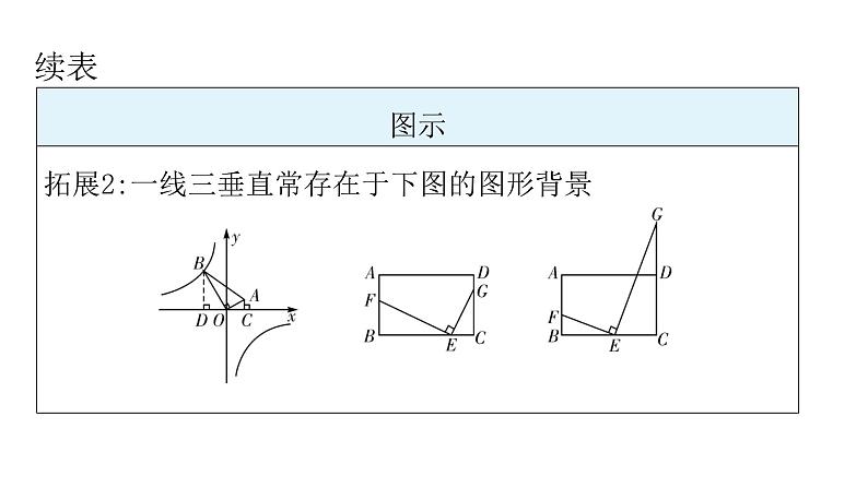 中考数学复习微专题二常考的四大相似模型模型四K字型（一线三等角）课件第6页