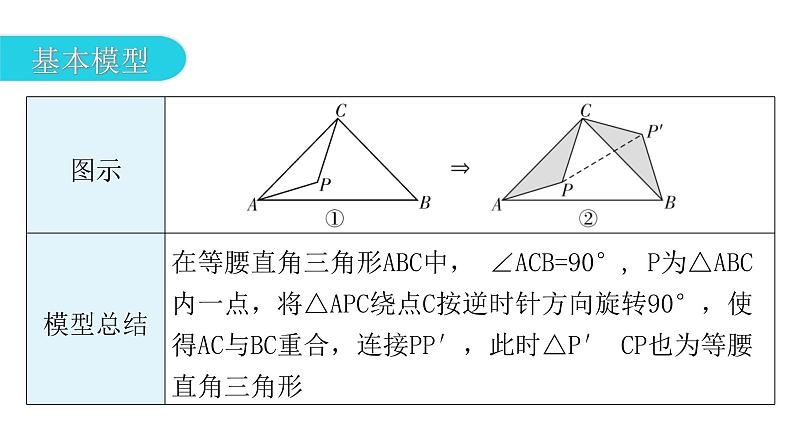 中考数学复习微专题三旋转问题模型二旋转与等腰直角三角形课件03