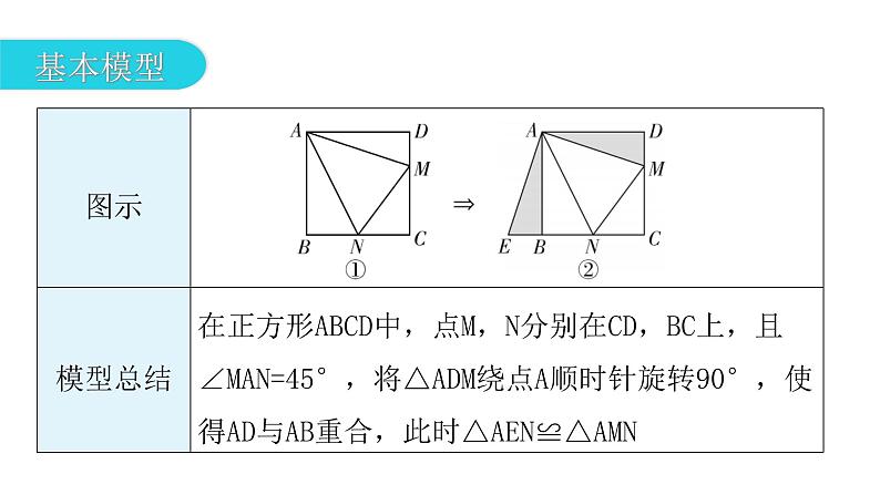 中考数学复习微专题三旋转问题模型三旋转与正方形（半角模型）课件03