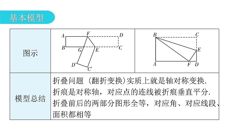 中考数学复习微专题四折叠问题课件03