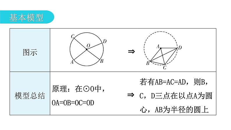 中考数学复习微专题五圆中经典模型——隐圆问题模型二动点到定点定长课件03