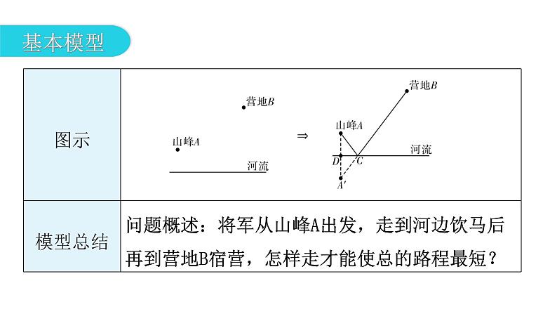 中考数学复习微专题六几何最值问题模型二线段和差——将军饮马课件03