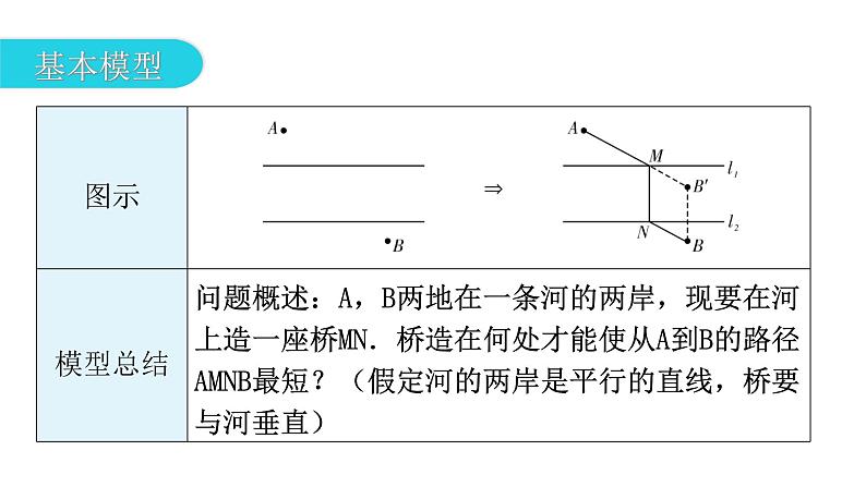 中考数学复习微专题六几何最值问题模型三线段和差——造桥选址课件03