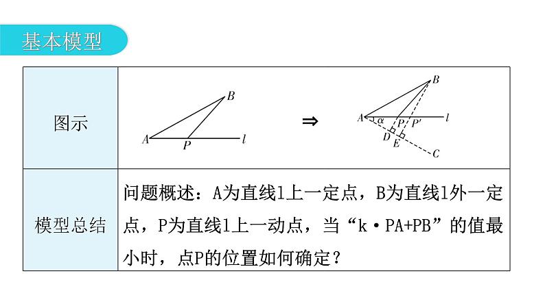 中考数学复习微专题六几何最值问题模型四线段和差——胡不归问题课件03