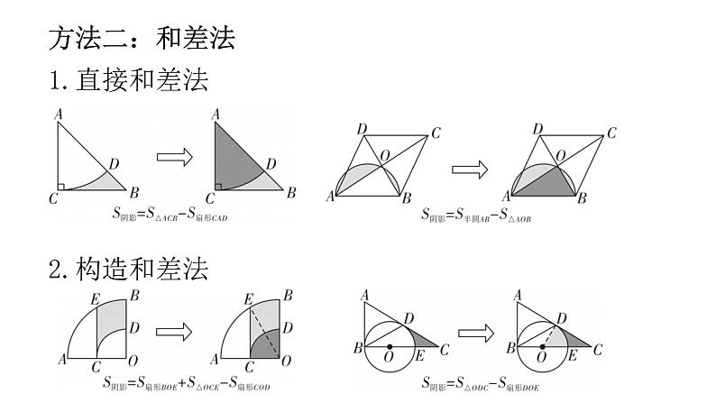 中考数学复习第九章选填题突破第33课时求阴影部分的面积课件第5页