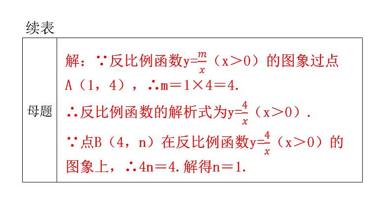 中考数学复习第十二章解答题突破（三）第44课时一次函数与反比例函数综合题课件第4页