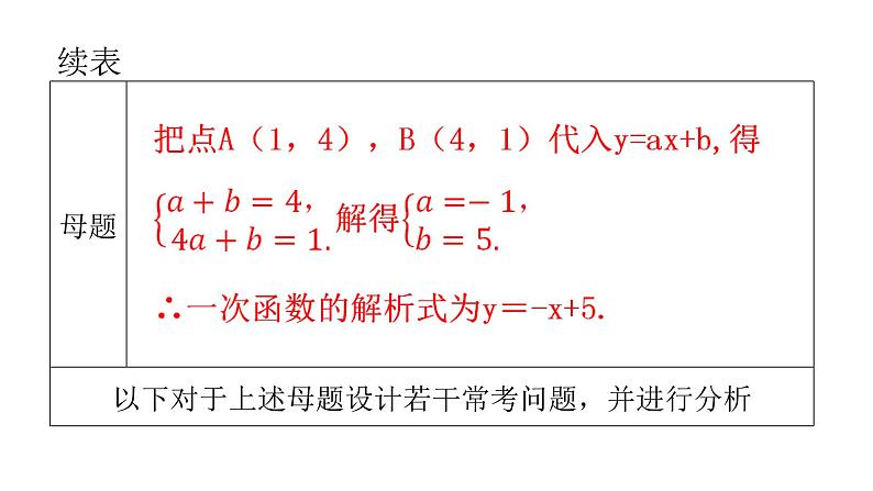 中考数学复习第十二章解答题突破（三）第44课时一次函数与反比例函数综合题课件第5页