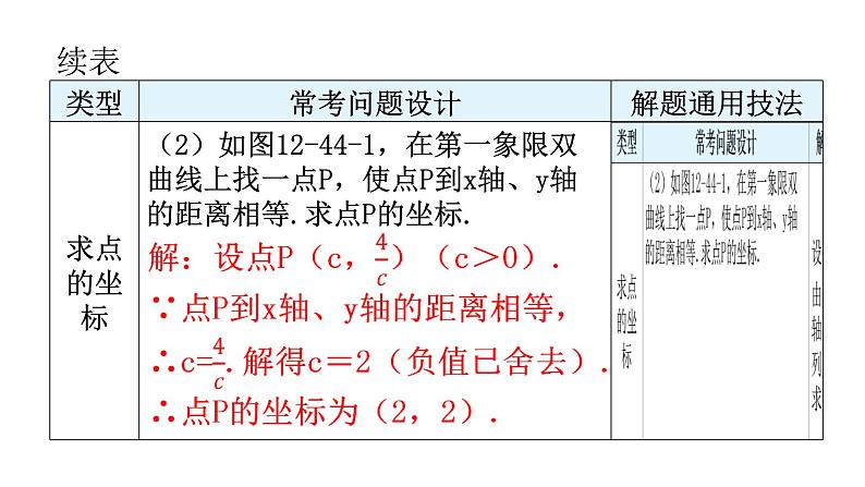 中考数学复习第十二章解答题突破（三）第44课时一次函数与反比例函数综合题课件第7页