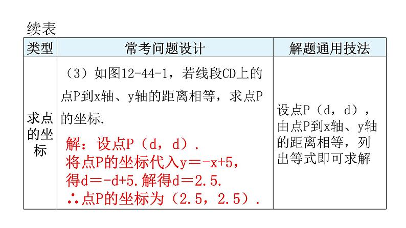 中考数学复习第十二章解答题突破（三）第44课时一次函数与反比例函数综合题课件第8页