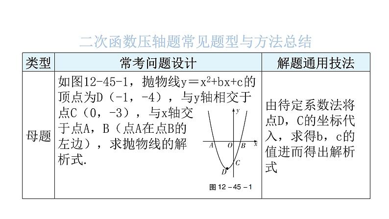 中考数学复习第十二章解答题突破（三）第45课时二次函数综合题课件第3页