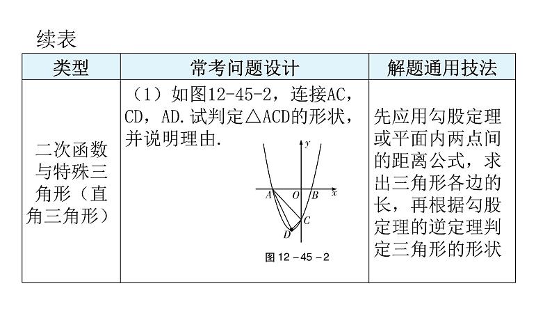 中考数学复习第十二章解答题突破（三）第45课时二次函数综合题课件第5页