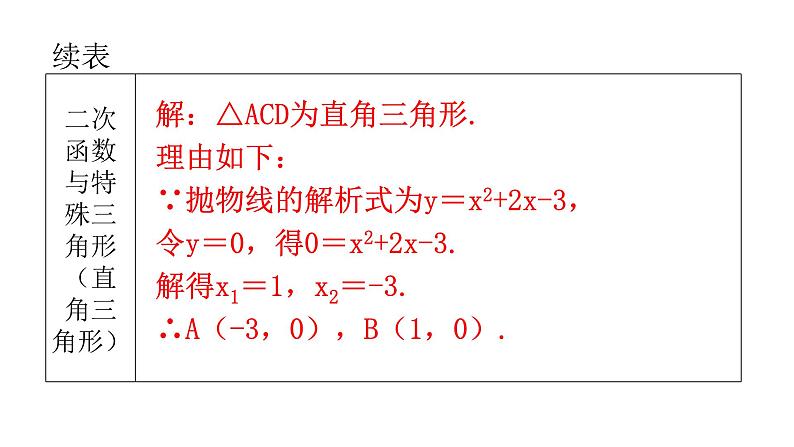 中考数学复习第十二章解答题突破（三）第45课时二次函数综合题课件第6页