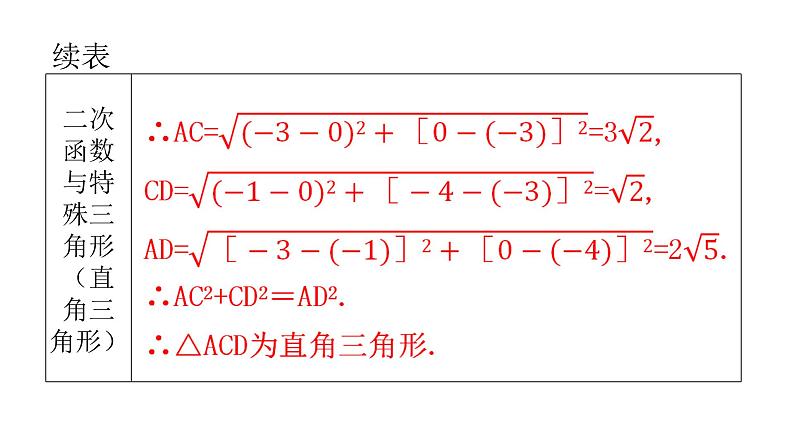 中考数学复习第十二章解答题突破（三）第45课时二次函数综合题课件第7页