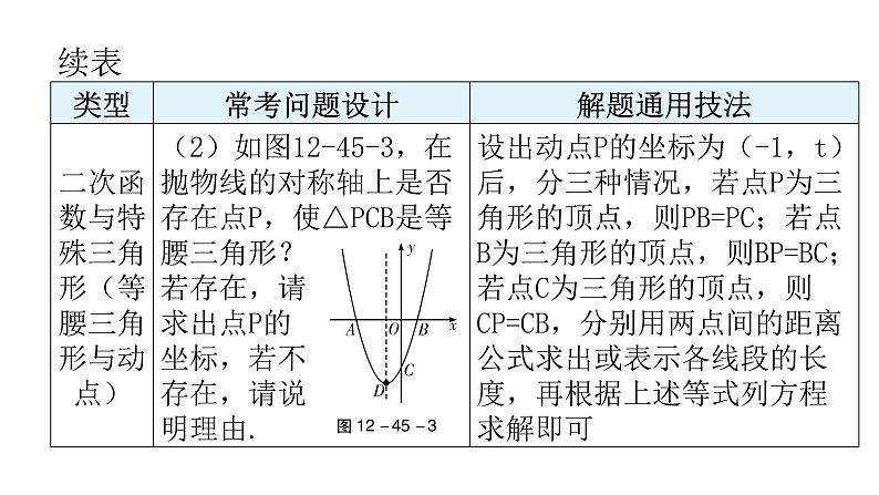 中考数学复习第十二章解答题突破（三）第45课时二次函数综合题课件第8页